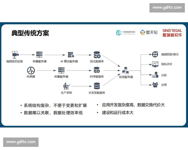 以数据为中心驱动决策优化与业务增长的全新实践路径方法论体系构建