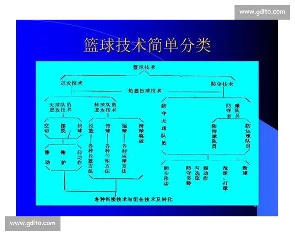 以仰跳投为核心打造全面篮球进攻技术与战术提升方案