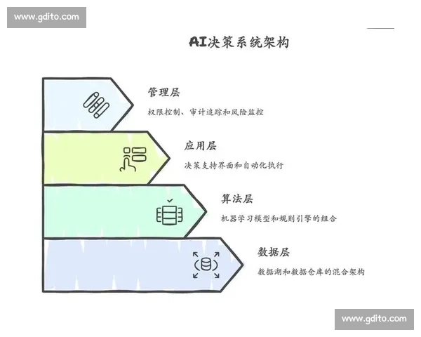基于数据模型的智能决策系统优化与应用研究探索